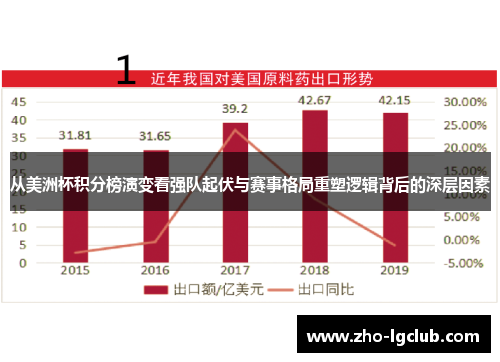 从美洲杯积分榜演变看强队起伏与赛事格局重塑逻辑背后的深层因素