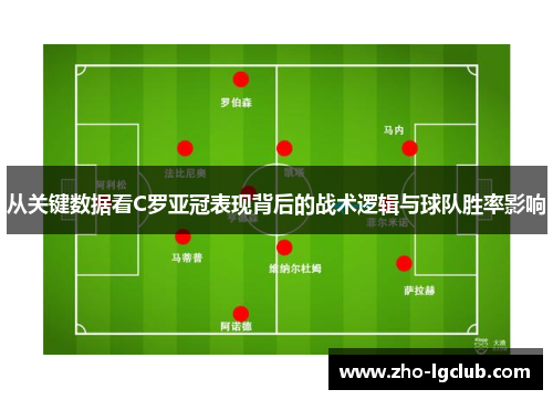 从关键数据看C罗亚冠表现背后的战术逻辑与球队胜率影响